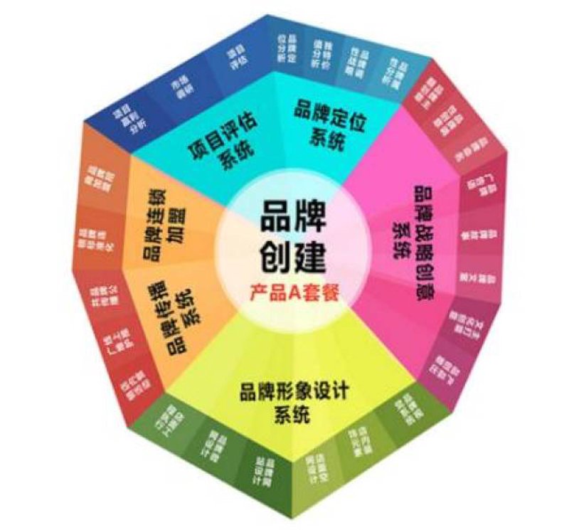 如何挑选优质包装设计？