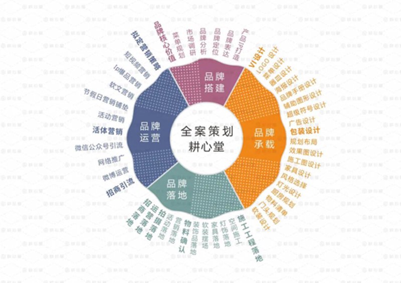 品牌全案设计